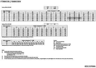 FTXM35R-RXM35R9_capcoolheat_4D133704A_EN download